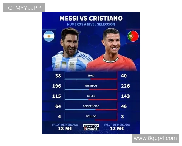 天下足球15大球星全解析：从梅西到C罗，谁才是足坛真正的王者